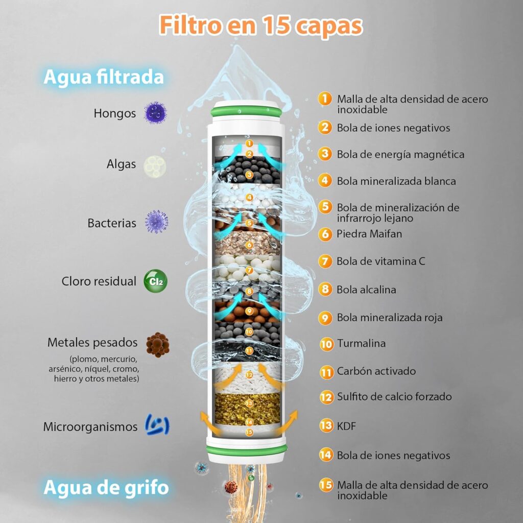 Alcachofra de duche MEKO vale a pena?